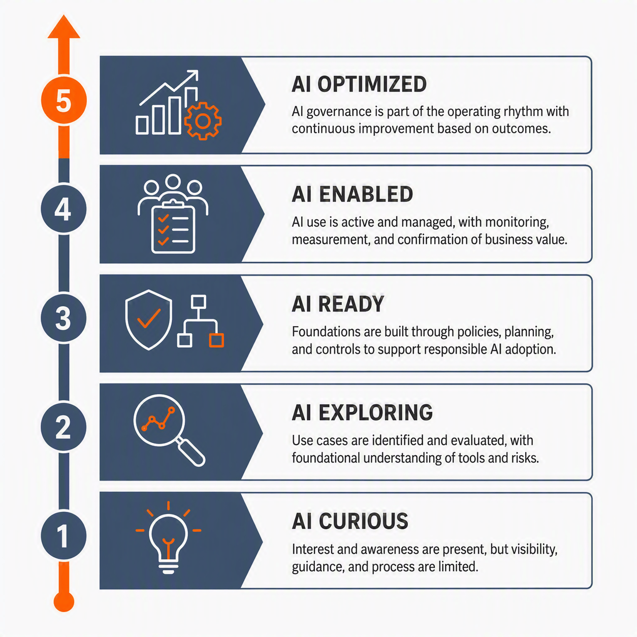 AI Readiness Scale for Law Firms